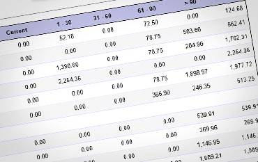 Top Laredo Invoice Factoring Companies Receivable Loan